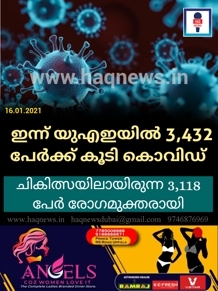 യുഎഇയിൽ 3,432 പേർക്ക് കൂടി കൊവിഡ്
