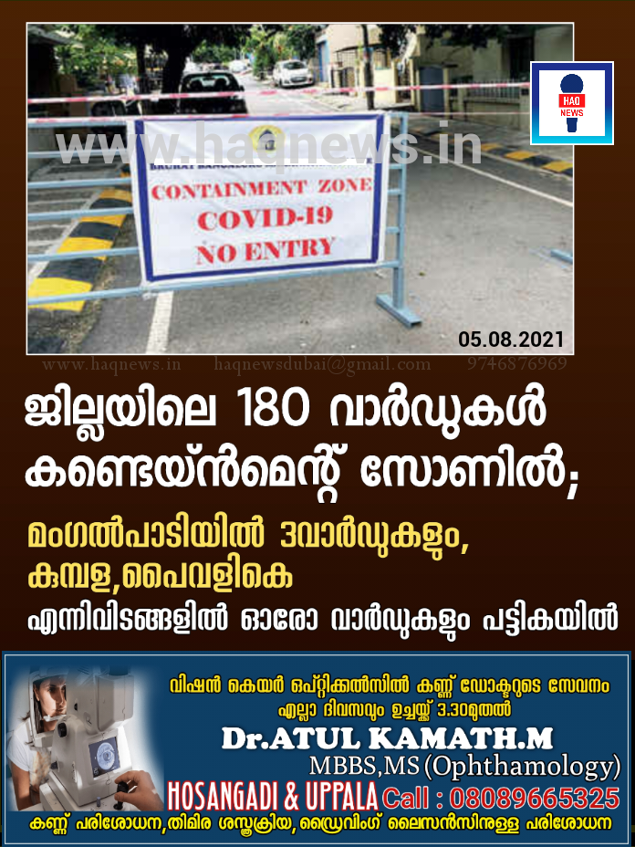 ജില്ലയിലെ 180 വാർഡുകൾ കണ്ടെയ്ൻമെന്റ് സോണിൽ; മംഗൽപാടിയിൽ 3വാർഡുകളും,കുമ്പള,പൈവളികെ എന്നിവിടങ്ങളിൽ ഓരോ വാർഡുകളും പട്ടികയിൽ